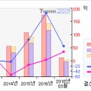 인선이엔티#[5일선 20일선 황금 골든크로스-2 月15 日] 이미지