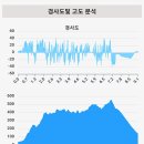 전남 장흥 수인산 (자미마을-수미사-병풍바위-계관암-수리봉-남문-바위전망대-비석바위-수인산-북문-동문-수인산주차장) gpx [참고용] 이미지