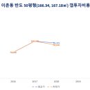 반도아파트 이미지