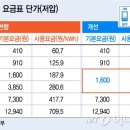 인하전력기술