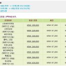 서보여행사