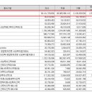 (주)다우기술 이미지
