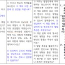 라디연 네이버블로그