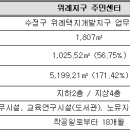 위례해피공인중개사사무소 이미지