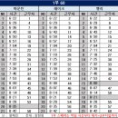 5월 29일 (수) 출근표 이미지