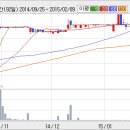 05월 17(화) 단기 추천주 = 국제일렉트릭, 엠피씨 이미지