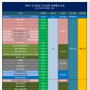 정정안내] 아래 게시글 오류로 ....3-4주 특기병이 중추절 특박에 해당됩니다.. 이미지