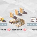 동방