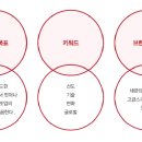 성호디자인주