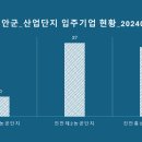 유) 나눔푸드 제2공장 이미지
