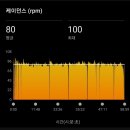 [공지] [전체1위] 2023년 설봉철인3종대회 경기 후기