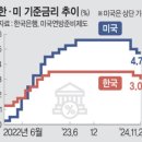 2024년 11월 29일 신문을 통해 알게 된 것들 이미지