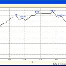 대운산 내원암 계곡 이미지