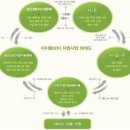 보육학개론 이미지