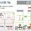 타임스퀘어부동산공인중개사사무소 이미지