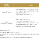 사단법인금융보안원