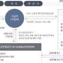 새빛요양보호사교육원 네이버블로그