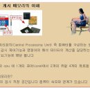 트리플 코어 (Triple Core) 이미지