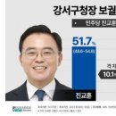 리서치뷰) 강서구청장 보궐선거 예측조사 결과 이미지