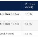MCM- AEP &amp; AES Fees 2026/2027 이미지