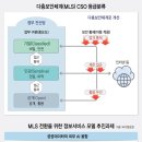 공공업무에도 챗GPT 활용…AI·클라우드·데이터 경제 창출 기대 이미지