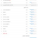 사무자동화산업기사_실기 이미지