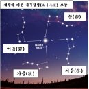 연재중 24. 영생의 설계 - 신도(神道)의 변국설정(變局設定)에 대처(對處)할 인류의 역할(役割) -01 이미지