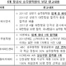 에이비씨광고