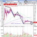 삼호토건(주) 이미지