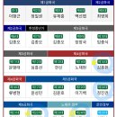 역대 합참의장 11명 청와대 용산 이전 반대의 의미.jpg 이미지