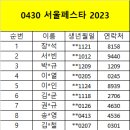 Re: 2023년 4월 30일 (일) 서울페스타 2023 참여 명단 안내 이미지