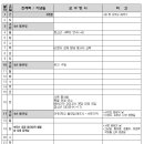 제주교구 2024년 3월 교구행사 계획 이미지