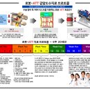 송경섭정형외과의원 이미지