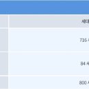 다산스타공인중개사사무소 이미지