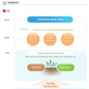 대한제강(주) 이미지