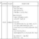 (12월 01일 마감) 코오롱생명과학(주) - 김천공장 생산 계약직 채용 이미지