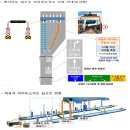 [하이패스] 10월15일부터 4.5톤 이상 화물차도 고속도로 운행시 하이패스가 가능해 집니다. 이미지