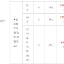 베리트실용음악학원 이미지