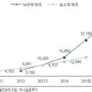 전세계 AI 열풍…구글·페이스북·알리바바, 선도권 경쟁 치열 이미지