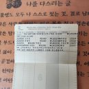 2026년 5월 9일(토) 새산회 정기산행 가평 "연인산" 정산보고 이미지
