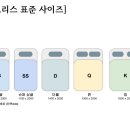 혹시 더블침대에 슈퍼싱글이불 덮는 사람? 이미지