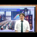 [원포인트 노동경제학 특강] 9. CD생산함수와 평균과 한계생산 이미지