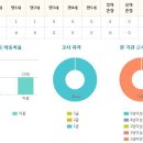 캐슬앤칸타빌어린이집 이미지