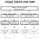 세무법인엠지 이미지