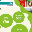 (주)신천지글로벌 이미지