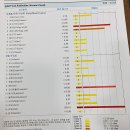 메디 다이제스트 | 을지로 더맑은 클리닉 -기능의학 진료후기(소화불량,가스,장부글,소장내 세균 과증식 sibo, 소장내 진균...