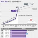 오후 이미지