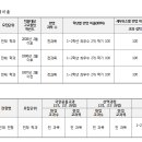 2017년 동아방송예술대학교 실용음악과 수시모집 이미지