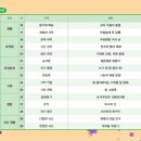 머리박사 이미지