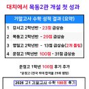 대치임팩트수학학원